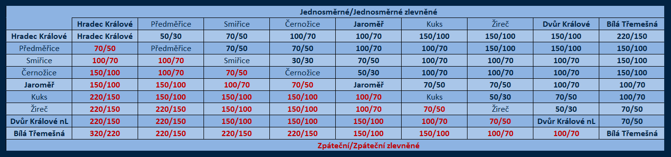 Ceník