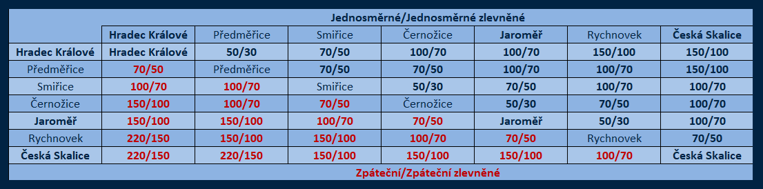 Ceník